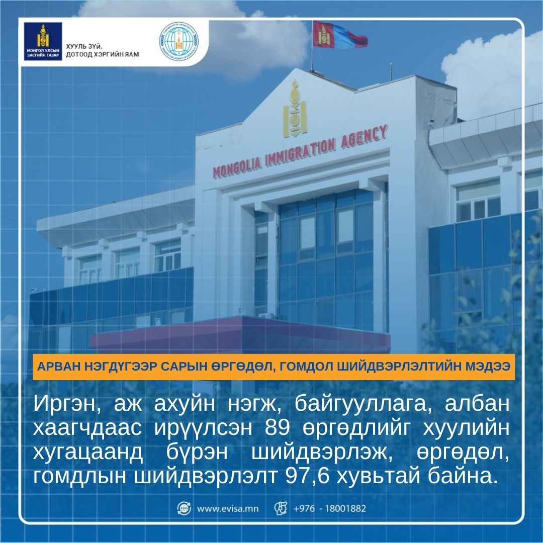 89 өргөдлийг хуулийн хугацаанд бүрэн шийдвэрлэлээ