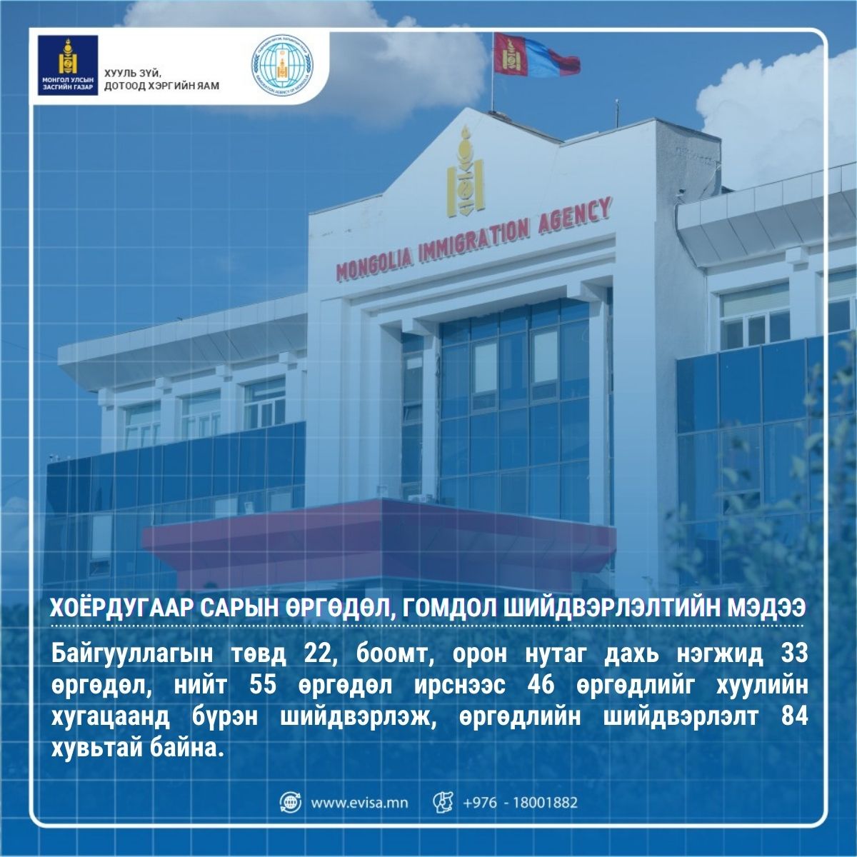 46 өргөдлийг хуулийн хугацаанд бүрэн шийдвэрлэлээ