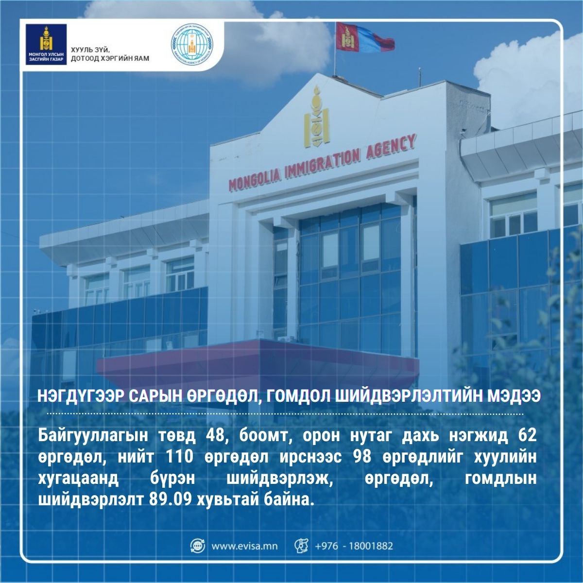 Нэгдүгээр сарын өргөдөл, гомдлын шийдвэрлэлтийн мэдээ