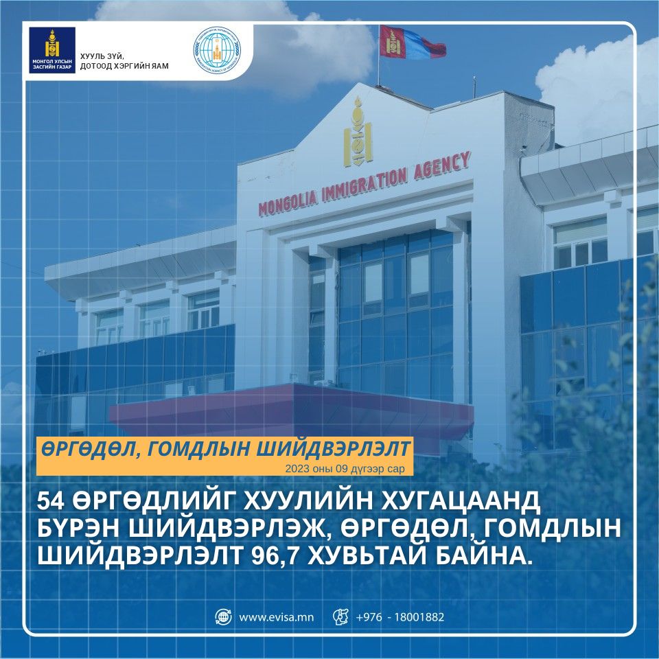 Есдүгээр сард 69 өргөдлийг бүрэн шийдвэрлэлээ