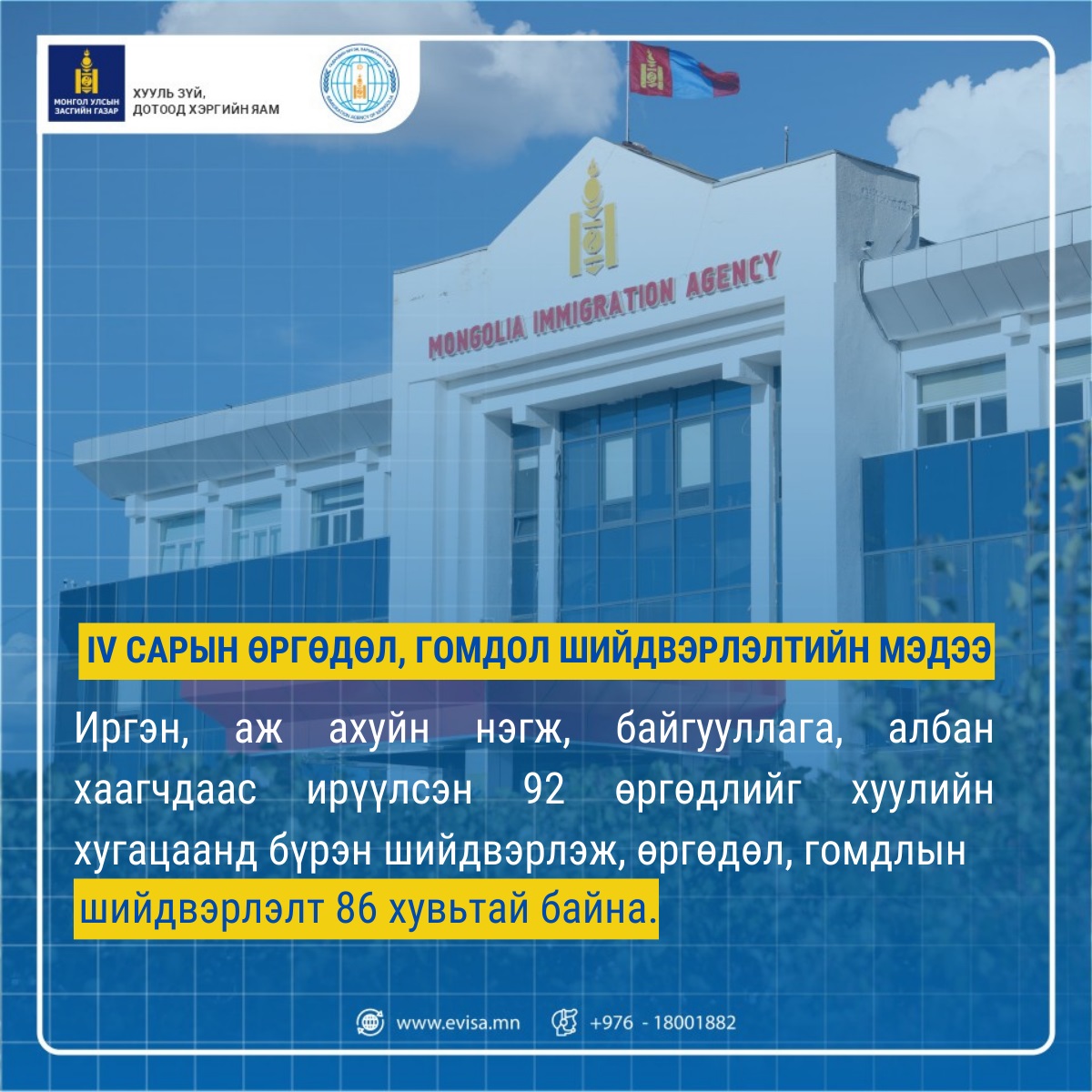 Дөрөвдүгээр сард 105 өргөдлийг хүлээн авч, 92 өргөдлийг бүрэн шийдвэрлэв